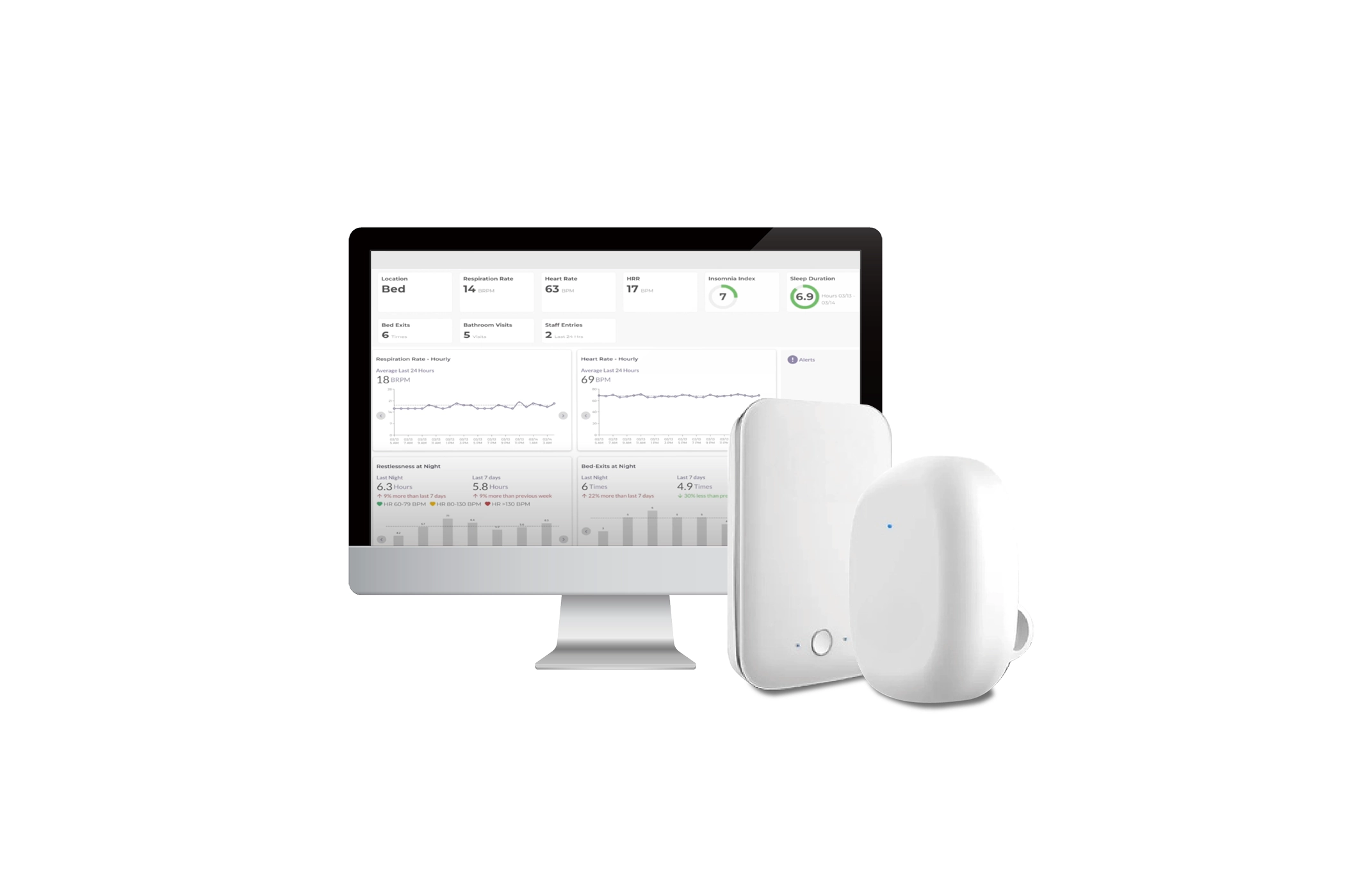 Contactless RPM AI Solution/System/Platform
